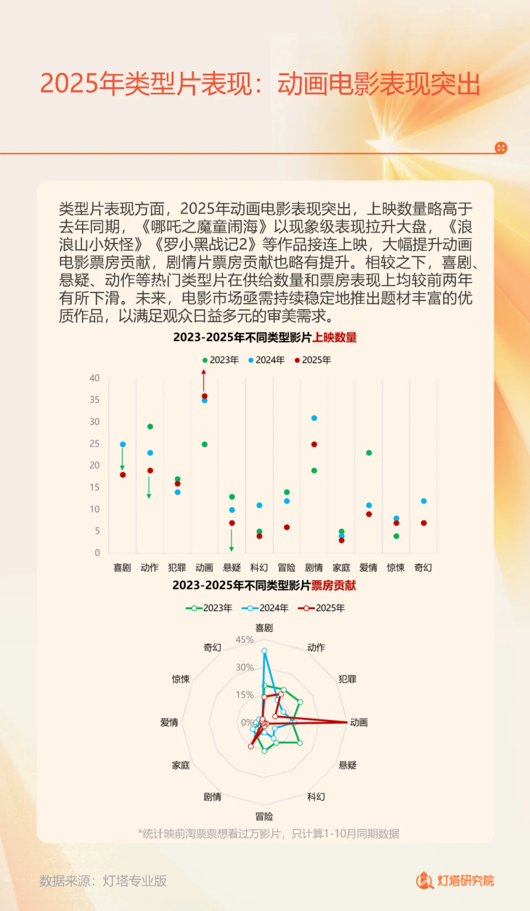 妥的票房选择和最盛大的消费狂欢丨电厂AG真人平台《疯狂动物城2》：最稳(图4)
