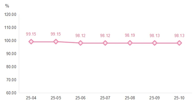 态：价格稳、景气升企业经营活动保持活跃A