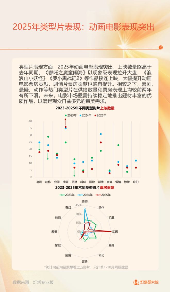 最稳妥的票房选择和最盛大的消费狂欢AG真人百家乐《疯狂动物城2》：(图2)